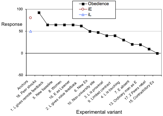 stanley-milgram-experiment-results